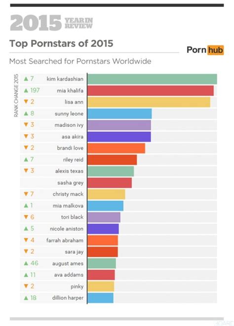 PornDude Blog. . Popular free pornsites